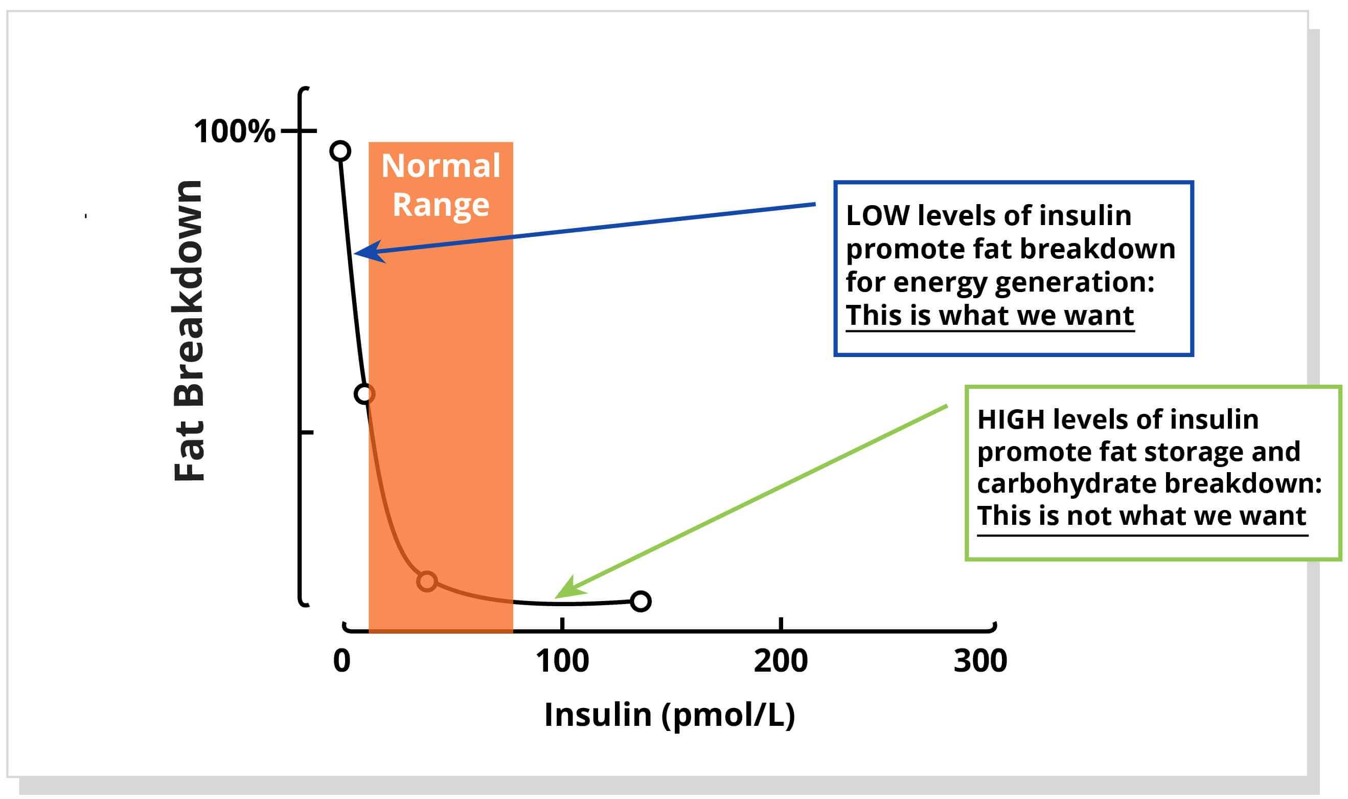 Your Ketosis Level Test Result Is Ready Simple Keto